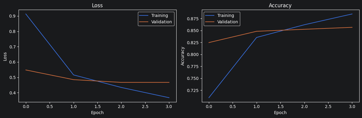 Tuned 1D CNN training history after reducing capacity