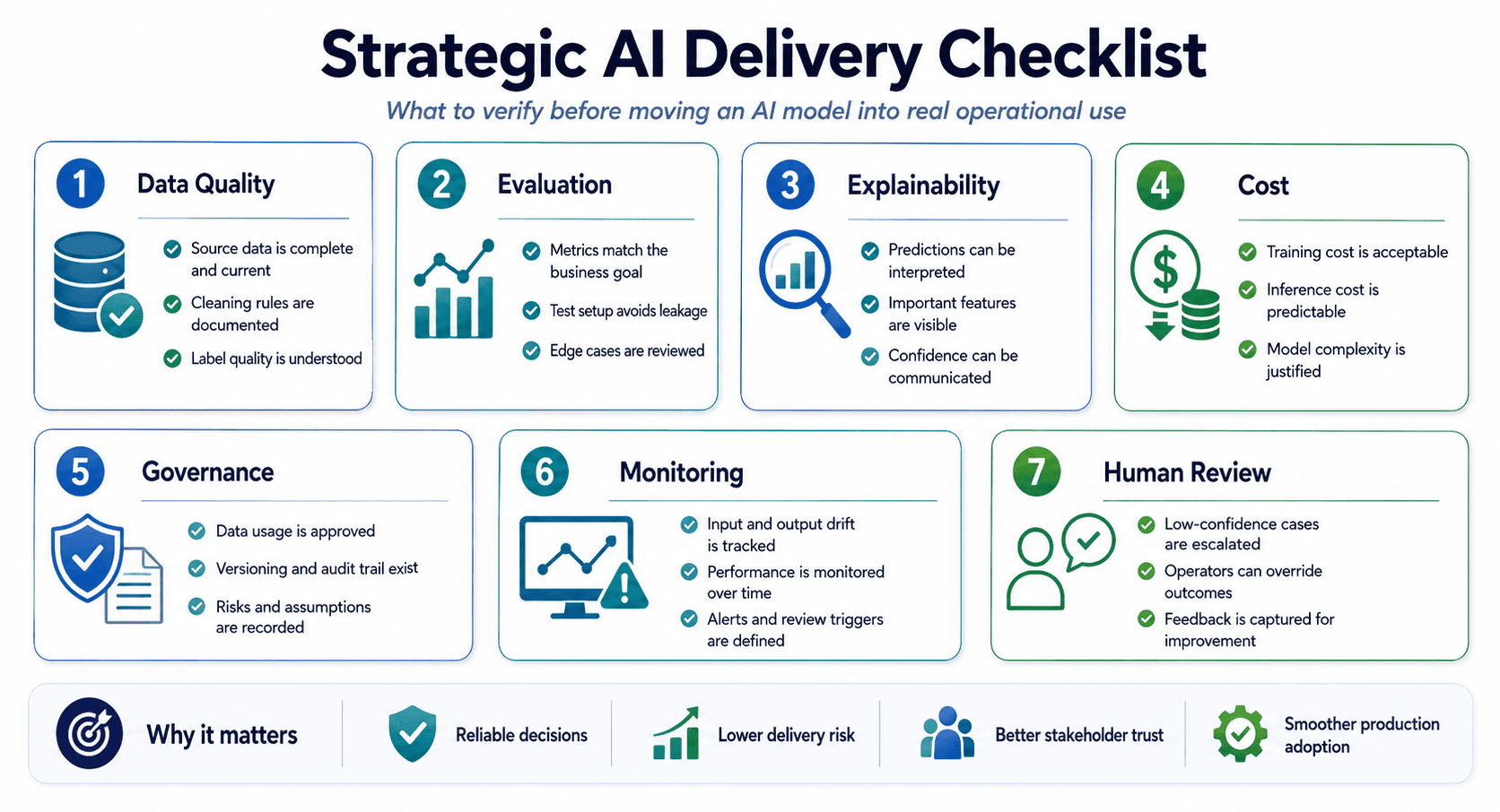 Strategic AI Delivery Checklist