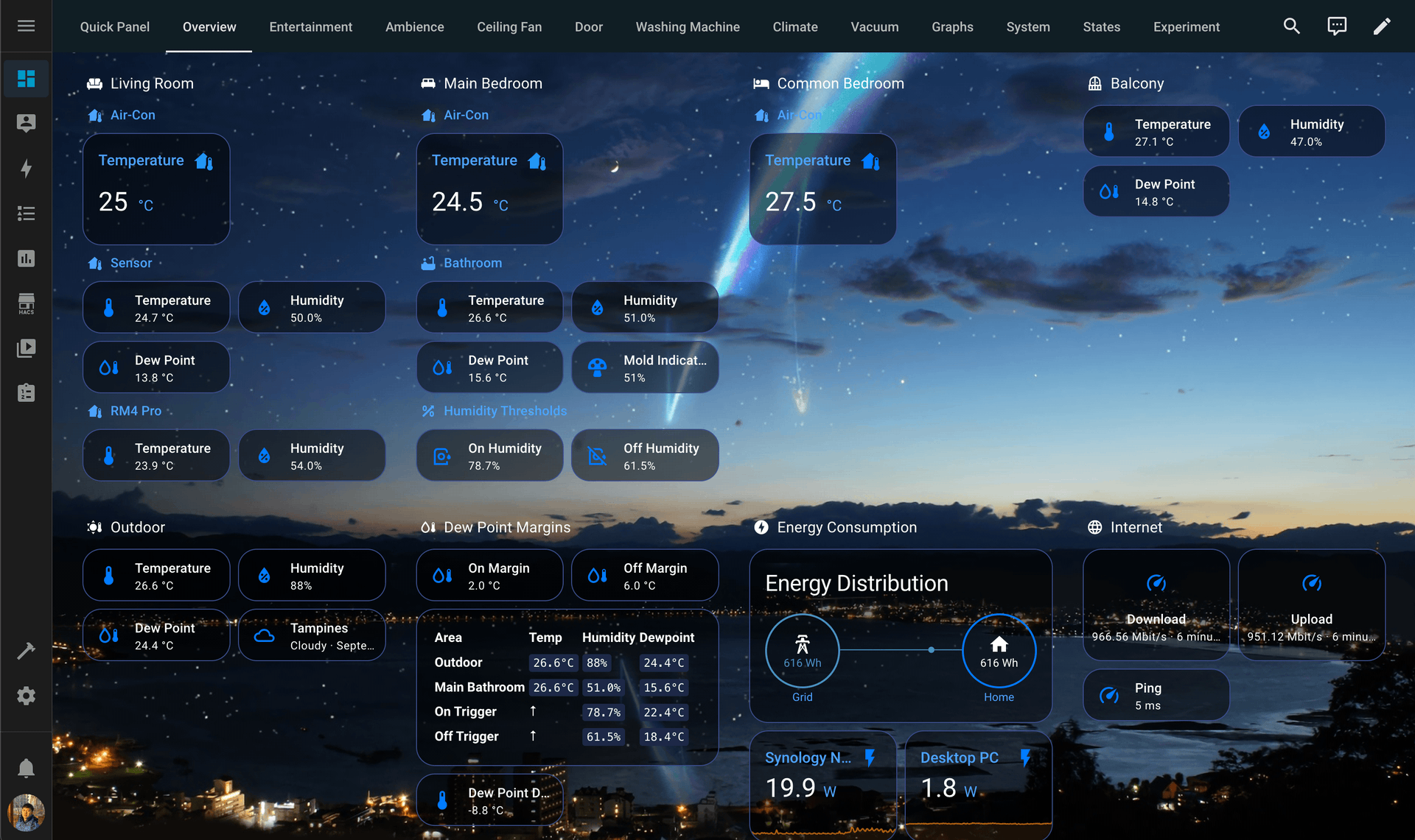 Screenshot of my Home Assistant Dashboard