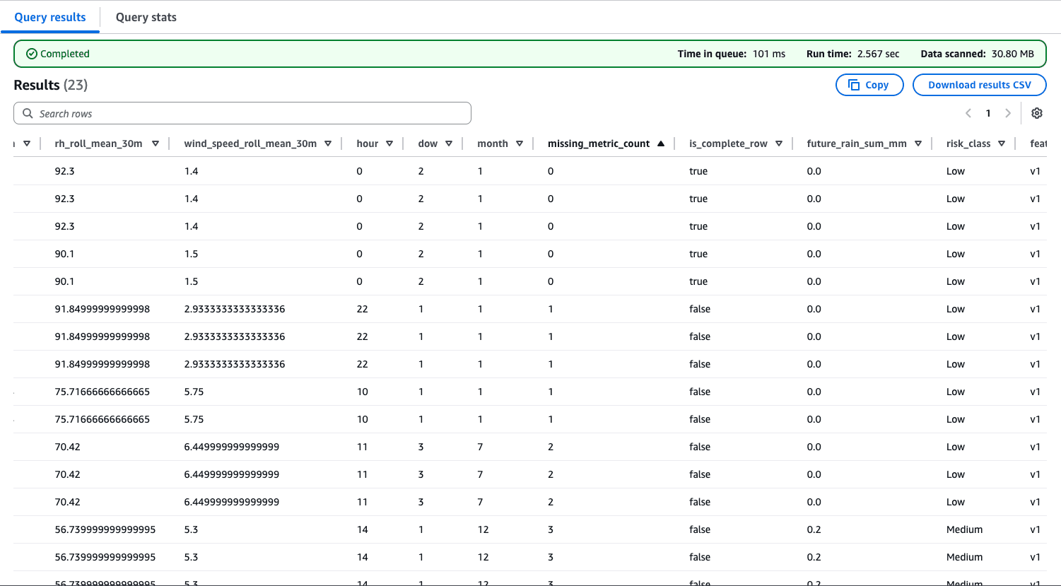 Athena query output showing missing metric quality features