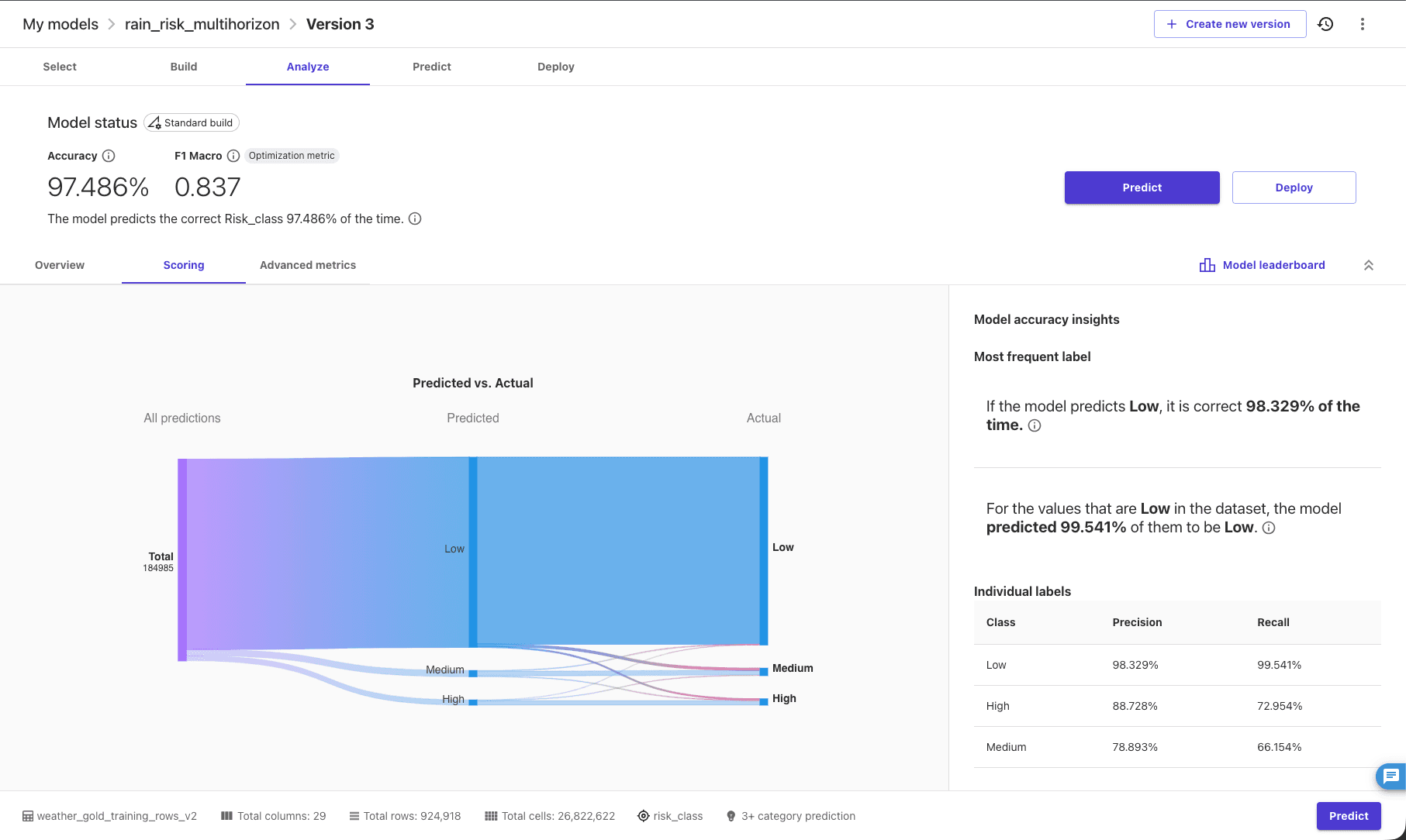 Canvas v3 scoring view with class-level precision and recall