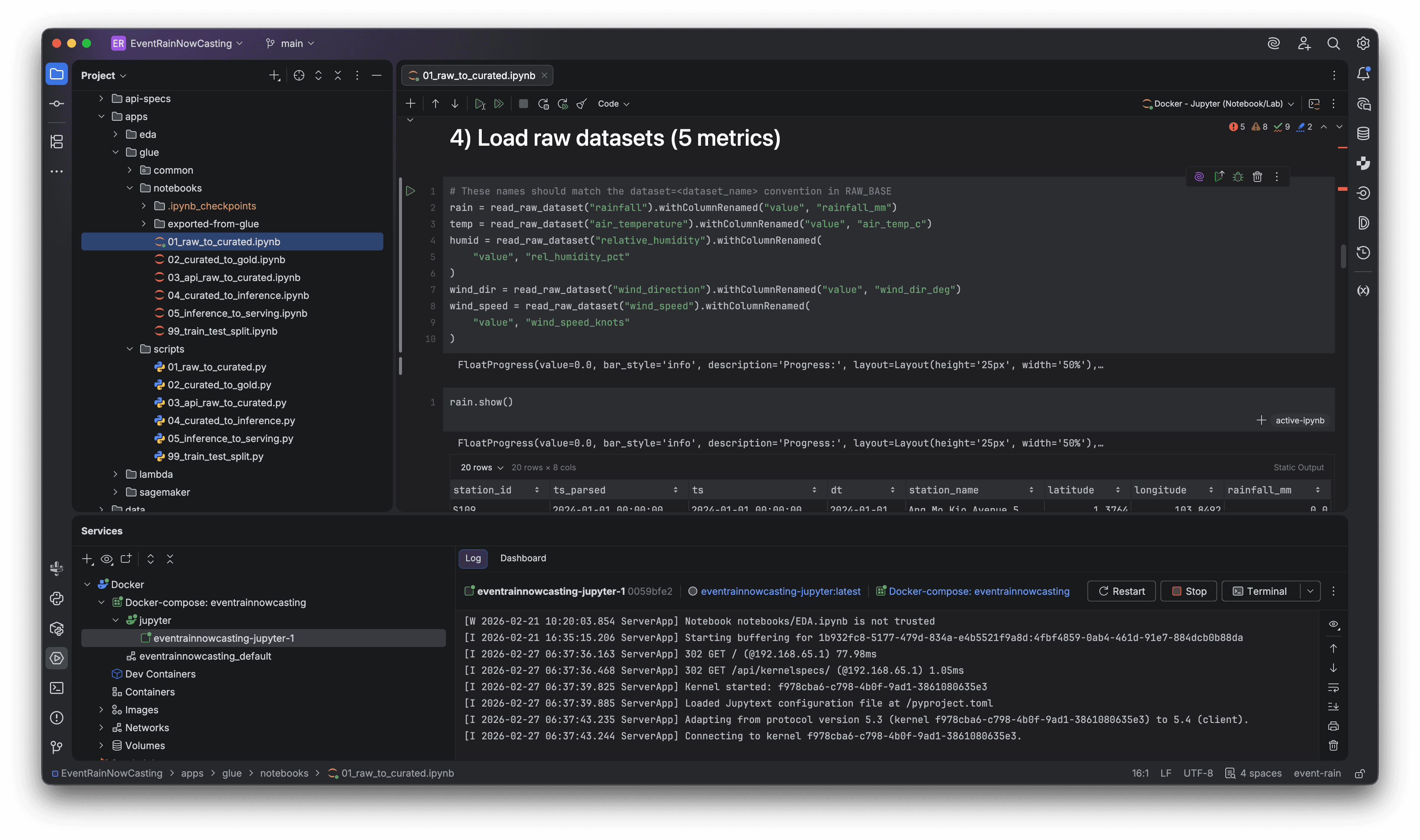 Jupyter notebook workflow for Glue job development and pairing